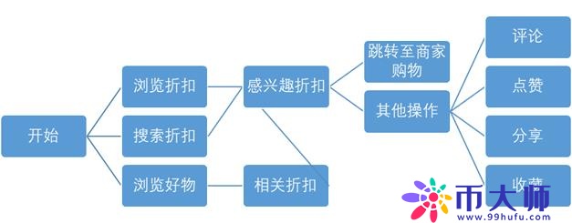 消费领域信息分享平台「一分钱」APP的产品分析报告