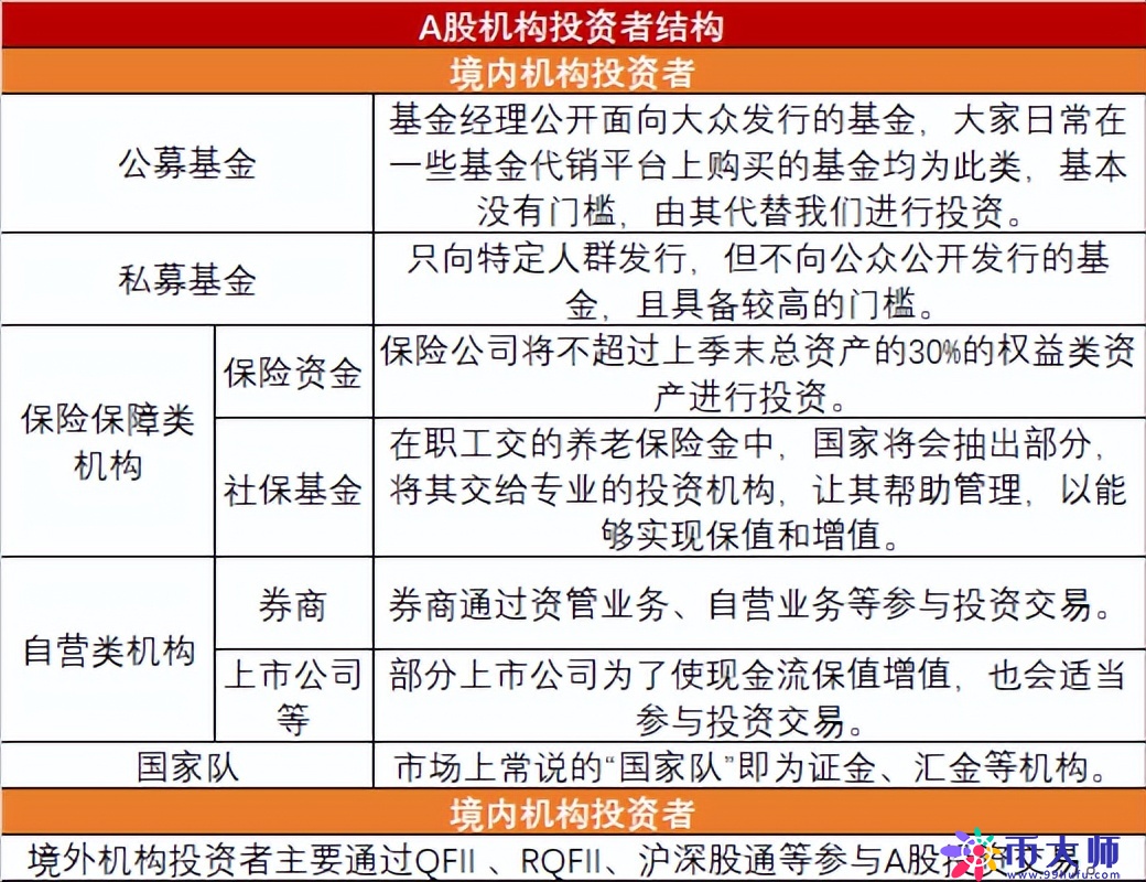 A股和港股有何不同？港股市场有哪些独特的投资价值？