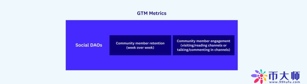 Web3项目的GTM战略：新的心态、策略和衡量标准