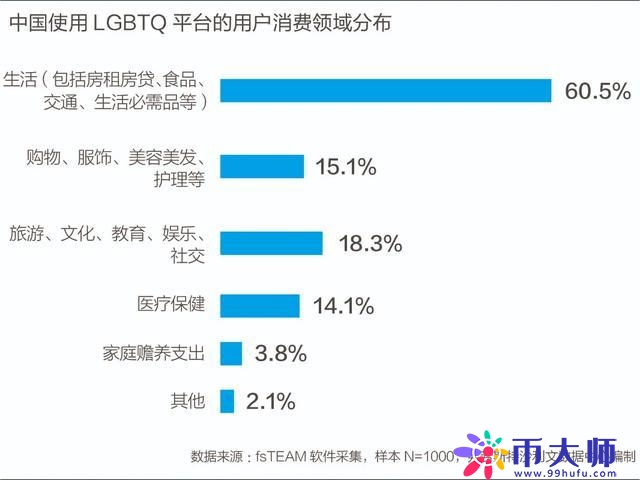 同性社交第一股Blued上市，一个“从1到4900万”的创业故事