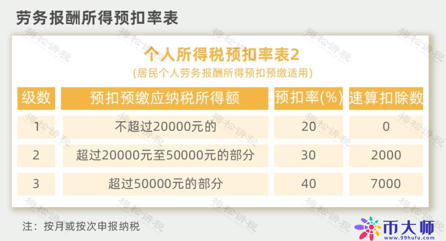 重磅！个人经营所得个税10月1日起按照1%缴纳