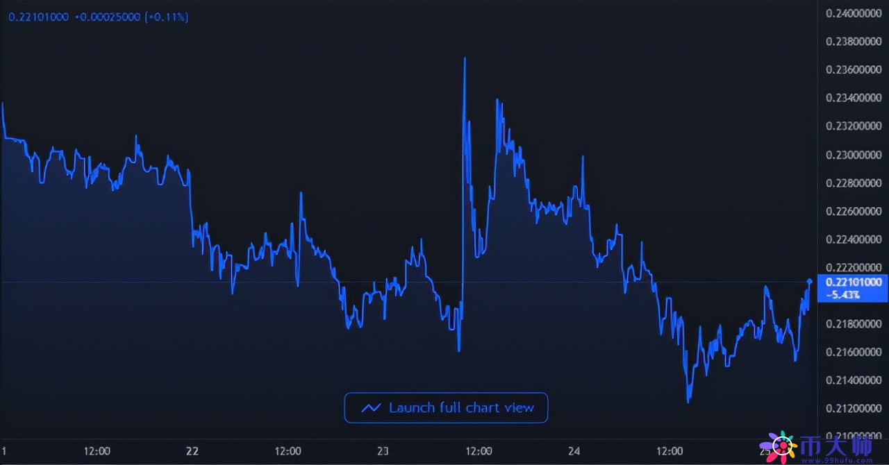 马斯克为 Binance DOGE 持有人辩护，首席执行官赵长鹏进行了回击