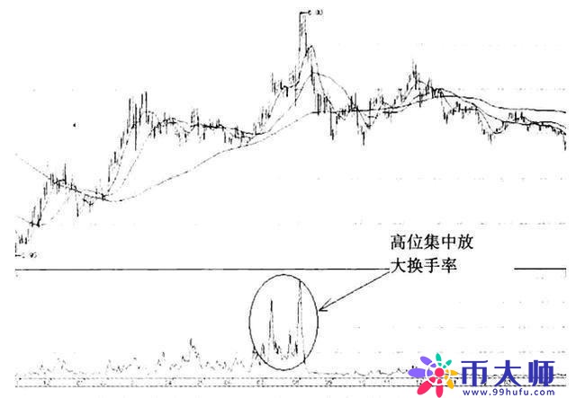 主力最惧怕的指标——“换手率”，看懂本文不再担心被主力摆布，日日轻松擒牛股