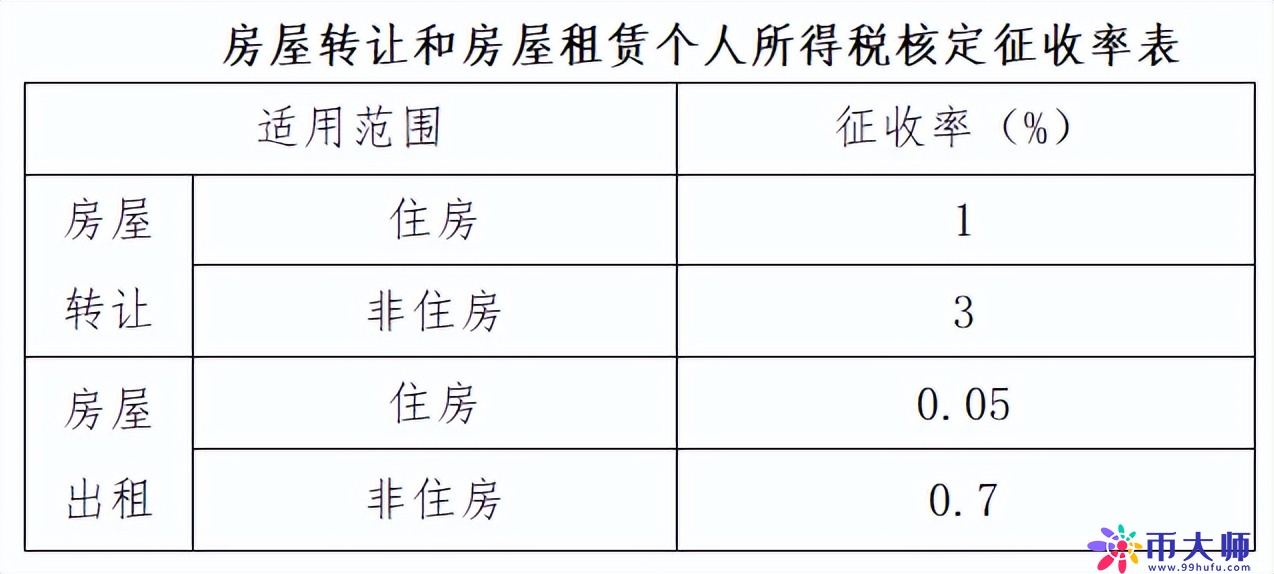 重磅！个人经营所得个税10月1日起按照1%缴纳