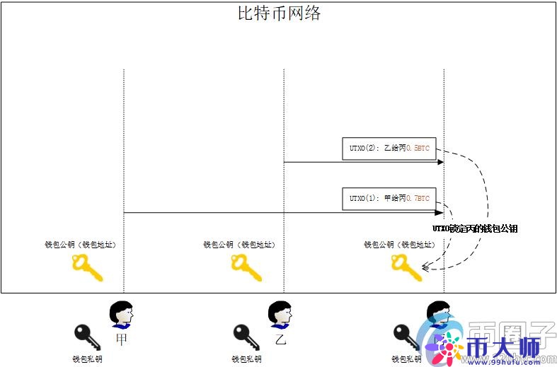 买比特币违法吗？买比特币能赚钱是真的吗？