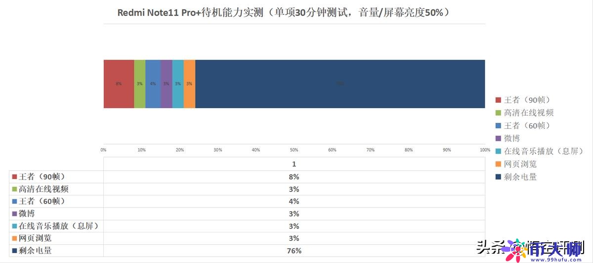 天玑920处理器究竟如何？实测Redmi Note 11 Pro：这表现可还满意？