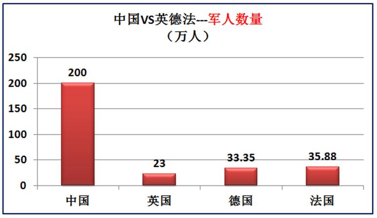 我国与欧洲三强英国德国法国的差距有多大？大数据对比综合实力