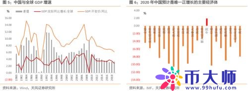 如何理解人均GDP达到中等发达国家水平？