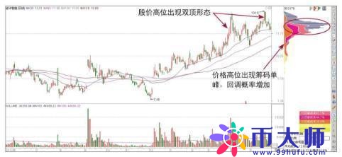 A股“捡钱”时代到来：手中有5万闲钱，建议试试“筹码集中度达到12%”选股法，越简单越赚钱