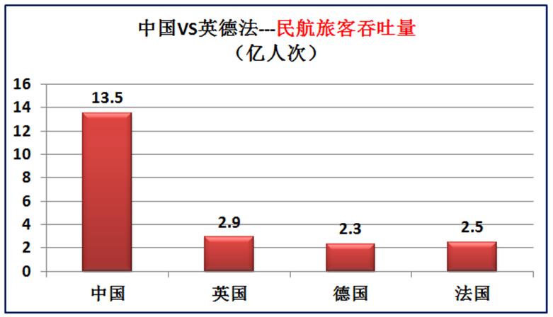 我国与欧洲三强英国德国法国的差距有多大？大数据对比综合实力