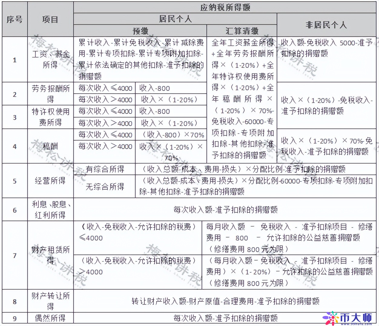 重磅！个人经营所得个税10月1日起按照1%缴纳