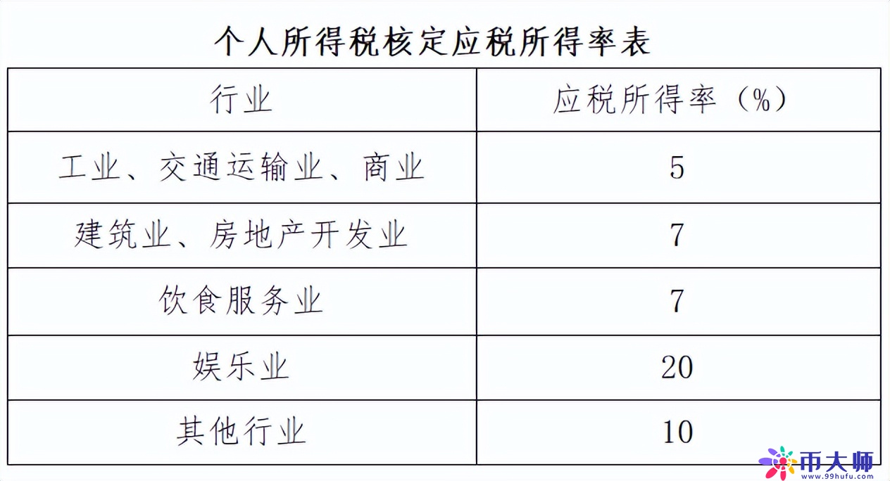 重磅！个人经营所得个税10月1日起按照1%缴纳