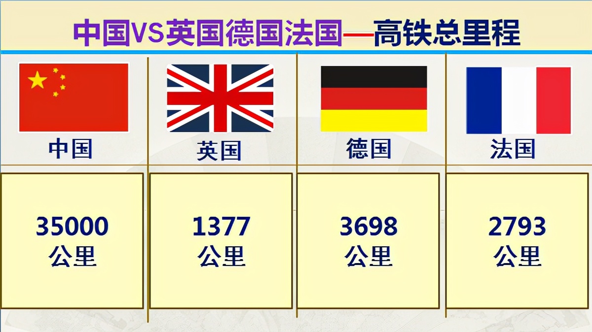 我国与欧洲三强英国德国法国的差距有多大？大数据对比综合实力