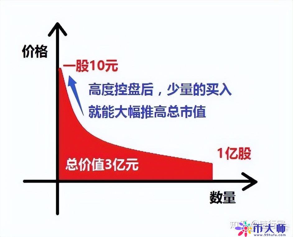 「深度分析」从真金白银的资金易手，看Luna崩盘的底层数学规律