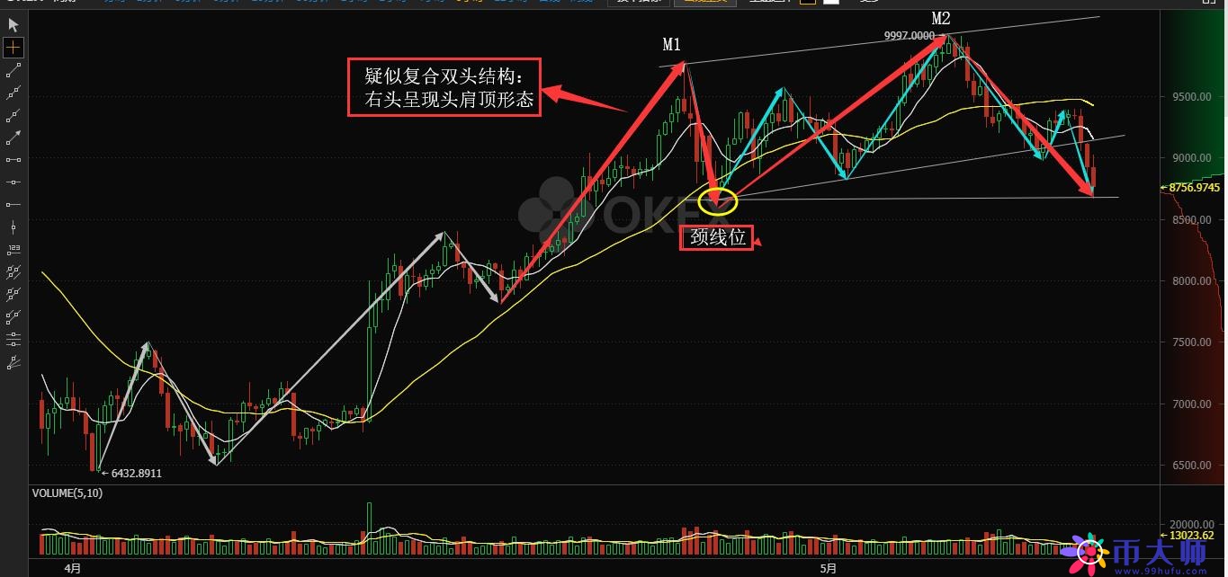 5月11日《核财经》全球加密货币24H行情报告！