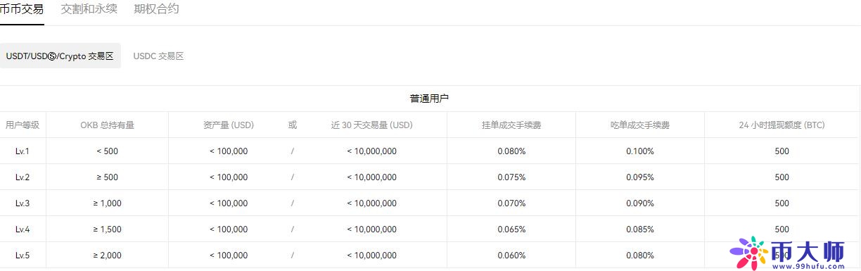 欧亿交易所软件下载官方网站(v6.1.25)_欧易软件骗局插图1