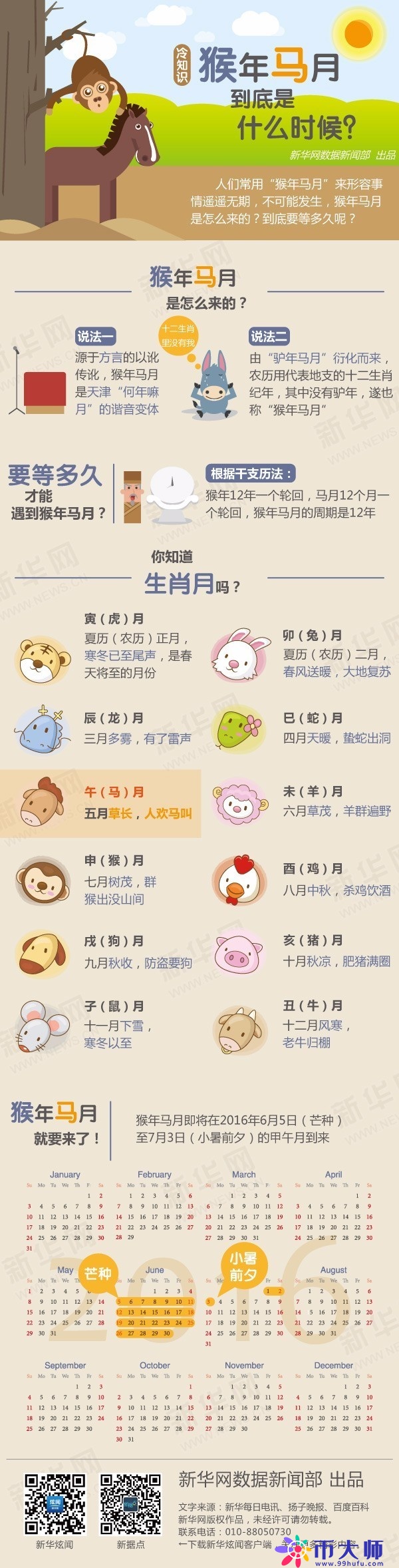 “猴年马月”来啦！ 当初的承诺都实现了吗？