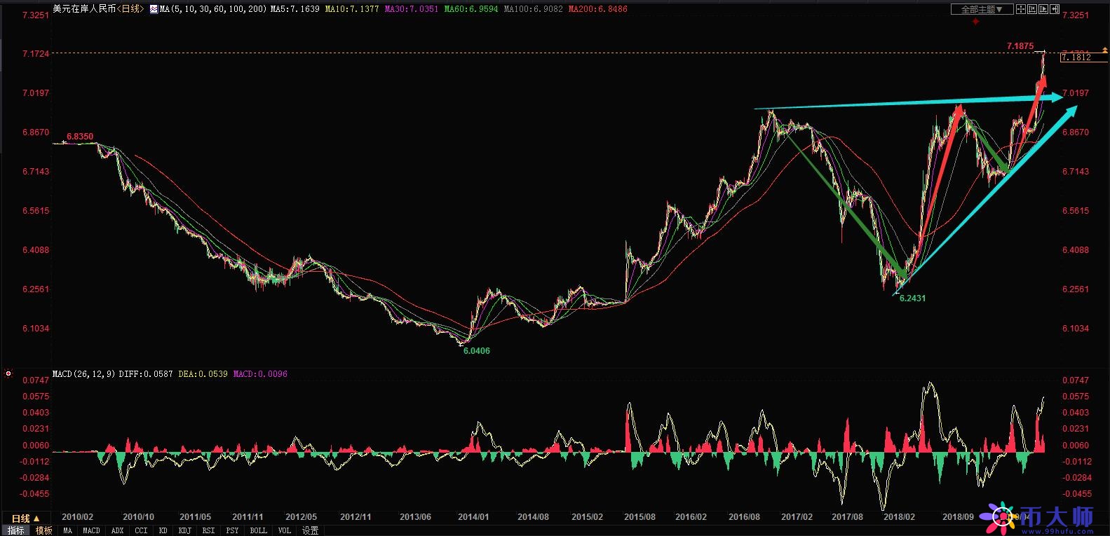 9.3今日美元汇率走势分析 美元对人民币汇率走势图