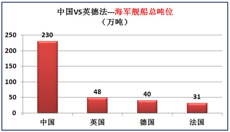 我国与欧洲三强英国德国法国的差距有多大？大数据对比综合实力