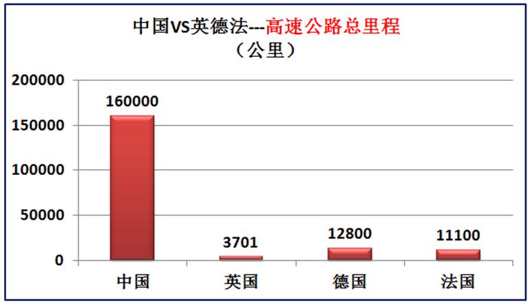 我国与欧洲三强英国德国法国的差距有多大？大数据对比综合实力