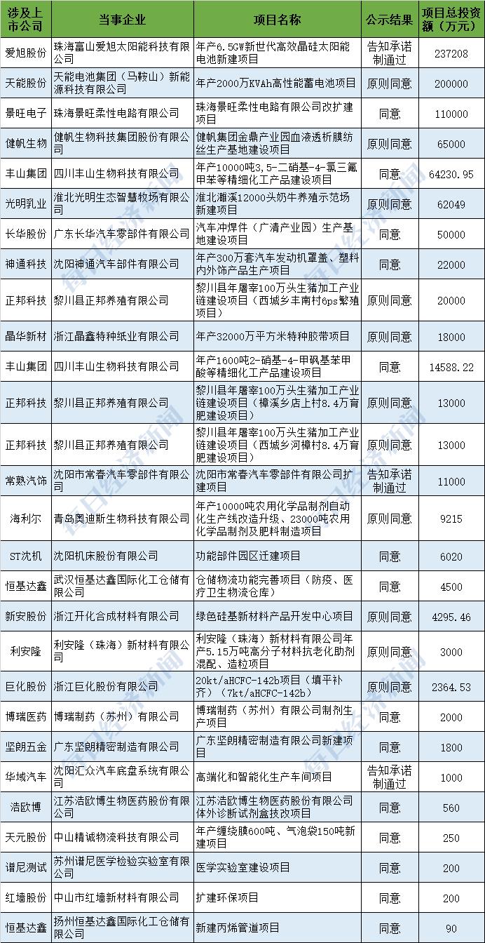 拒不改正超标排放，这家上市公司旗下污水处理厂被按日计罚900万元