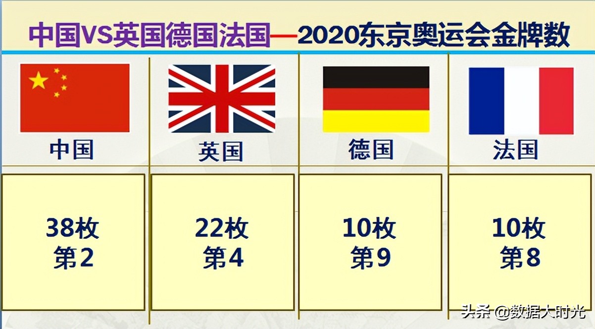 我国与欧洲三强英国德国法国的差距有多大？大数据对比综合实力