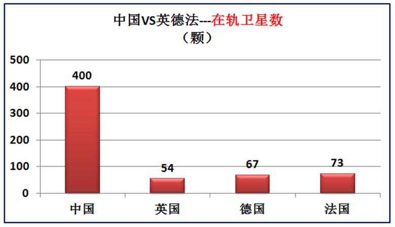 我国与欧洲三强英国德国法国的差距有多大？大数据对比综合实力