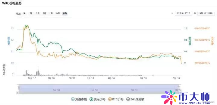 雷军军师助阵All-in区块链，6个月股价跌3成，玩客云能拯救迅雷吗