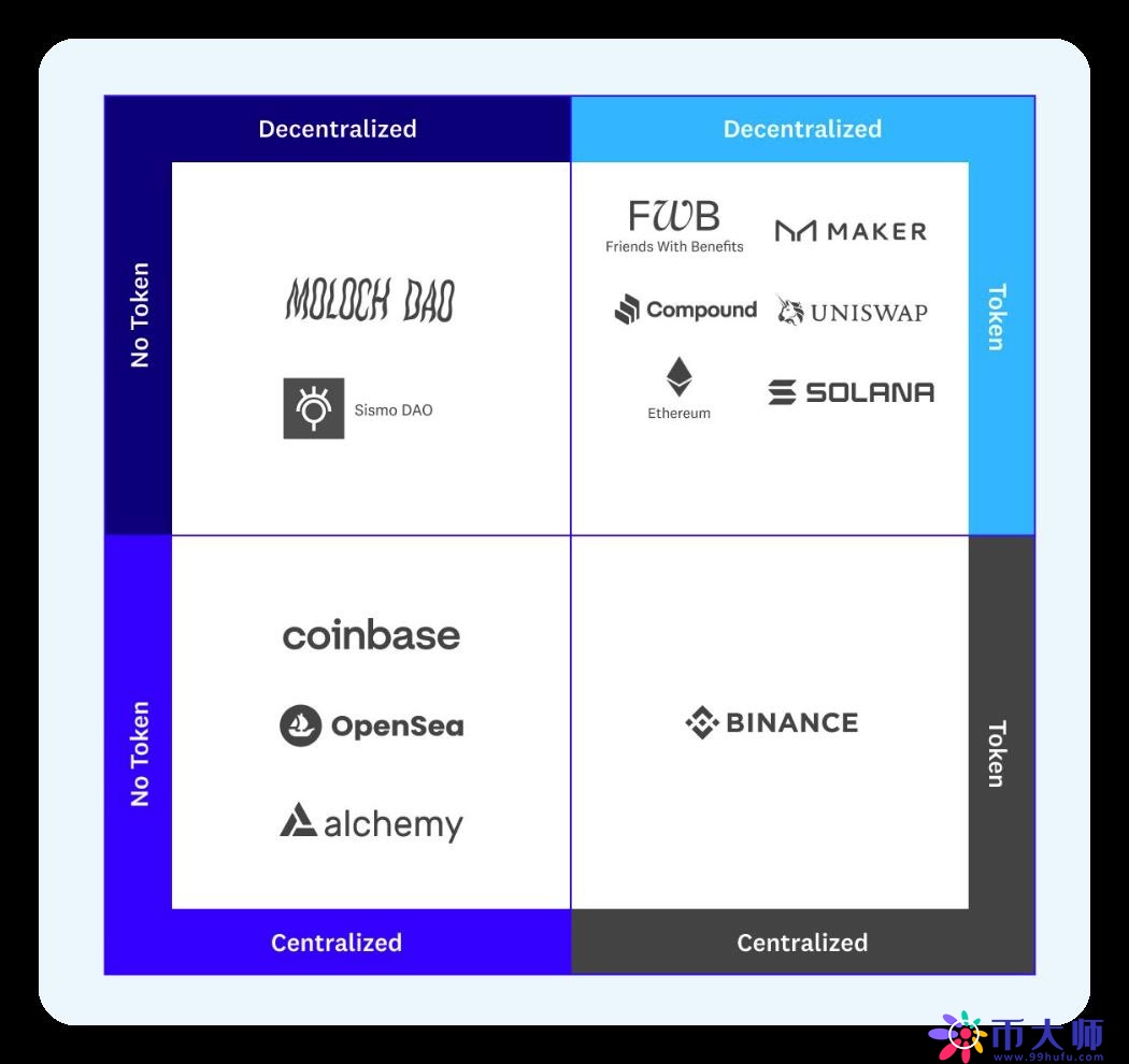 Web3项目的GTM战略：新的心态、策略和衡量标准