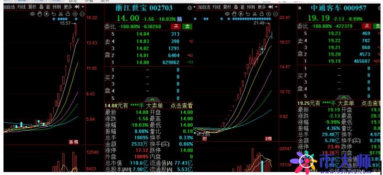 全崩了！两大妖王跌停，上亿散户资金被埋，股民：心凉透了