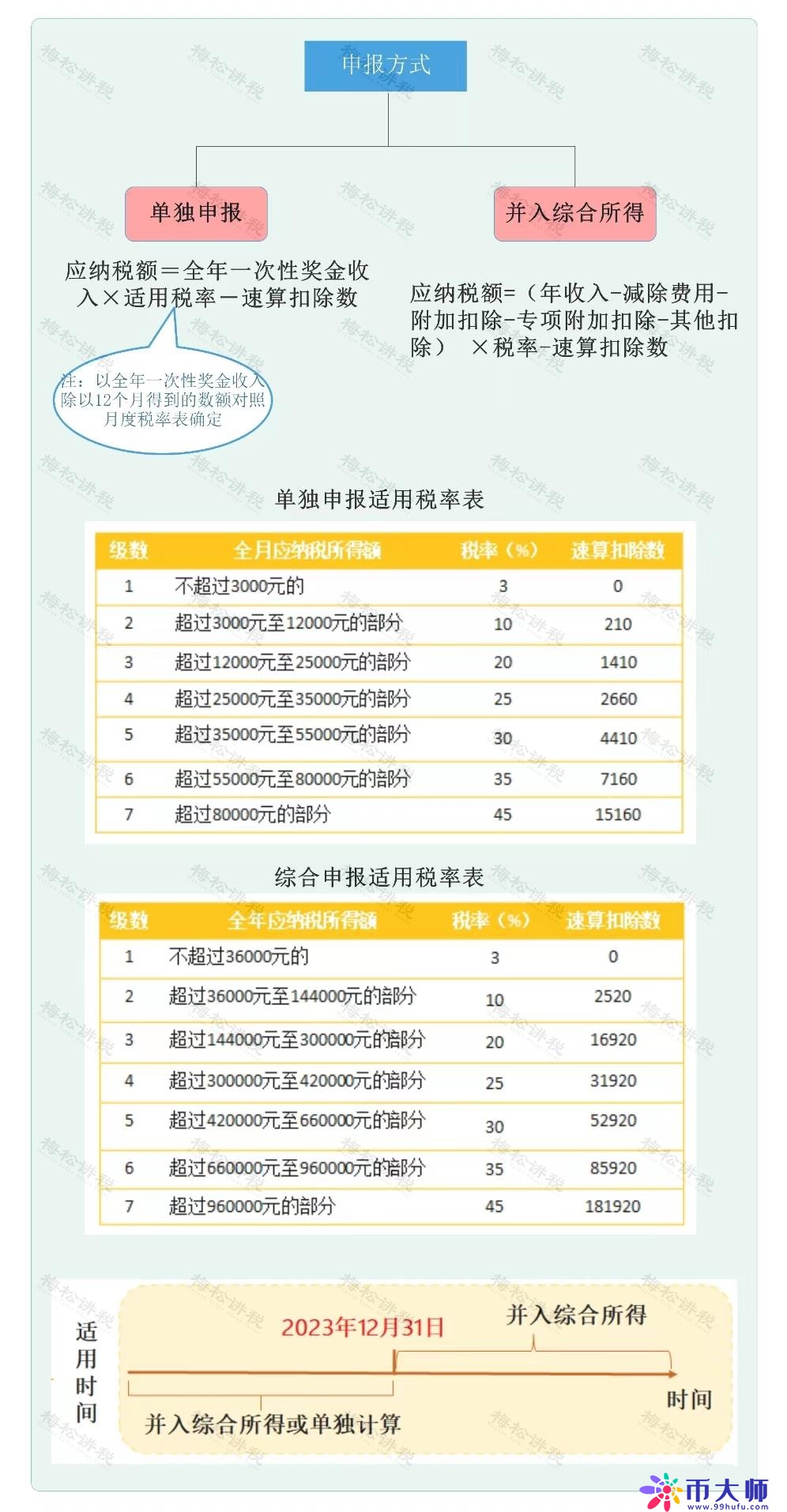 重磅！个人经营所得个税10月1日起按照1%缴纳