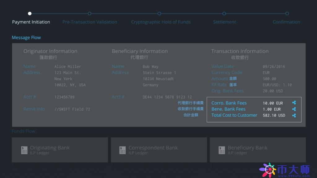 Ripple – 世界上第一个开放性支付网路