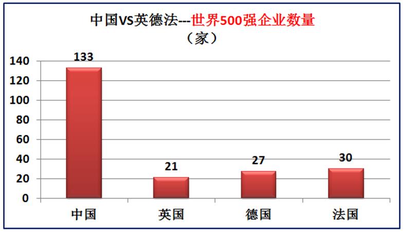 我国与欧洲三强英国德国法国的差距有多大？大数据对比综合实力