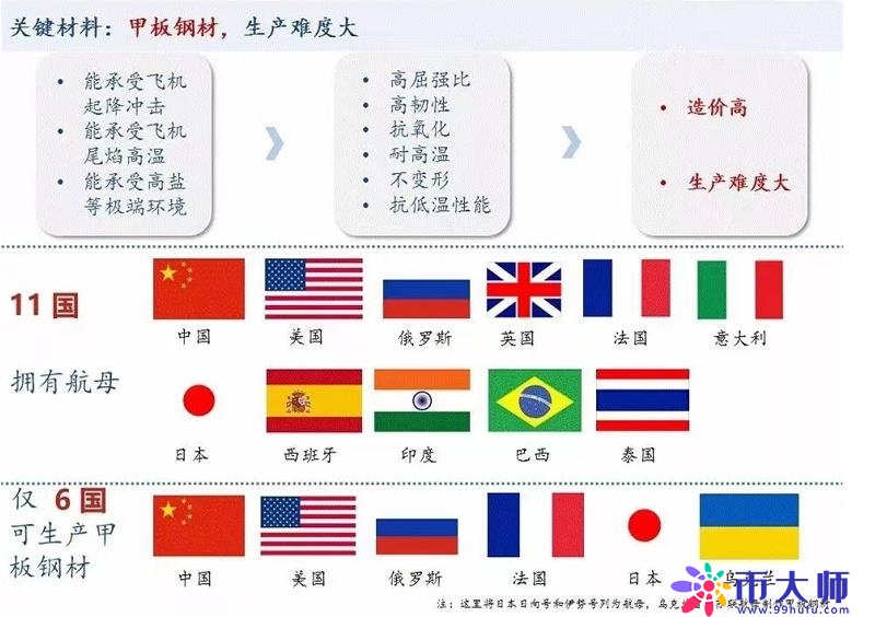 中国第三艘航空母舰性能有多强？后面或许还有重头戏