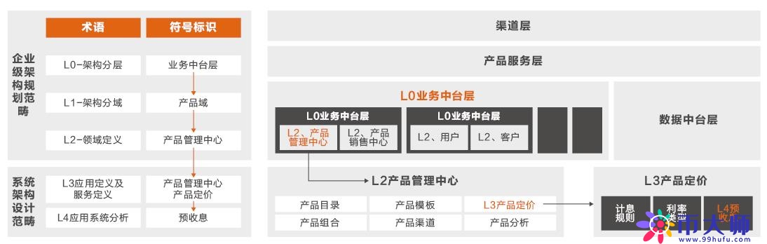 阿里云：核心系统转型“金融级云原生工场”