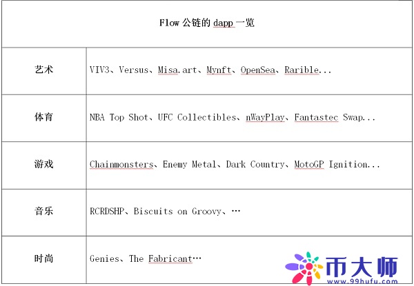 用户