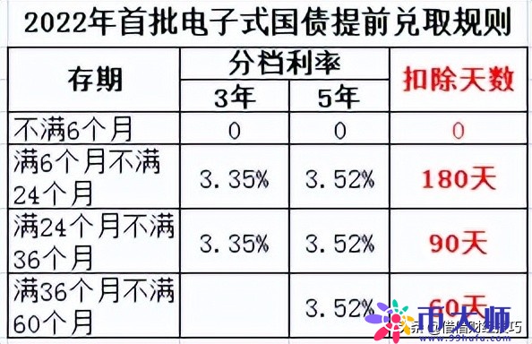 银行热销一种理财产品，类似定期存款靠档计息，利率高至3.52%