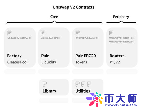 什么是Uniswap，如何使用unisw