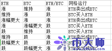 派网(pionex)是什么？派网Pion