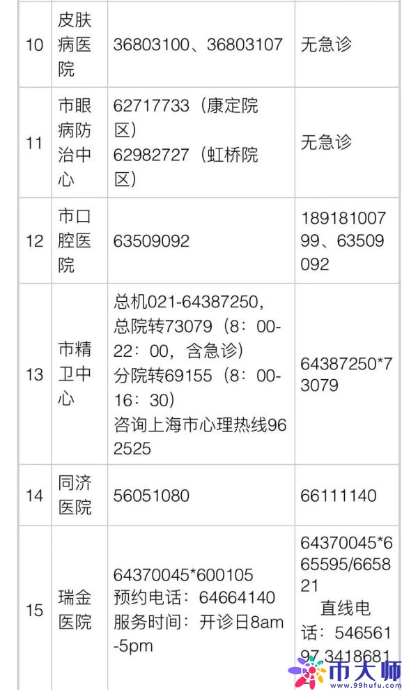 上海公布35家市级医院咨询电话！16区医疗保供信息汇总→