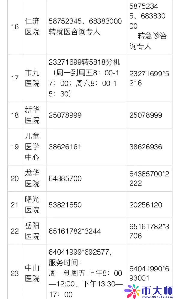 上海公布35家市级医院咨询电话！16区医疗保供信息汇总→