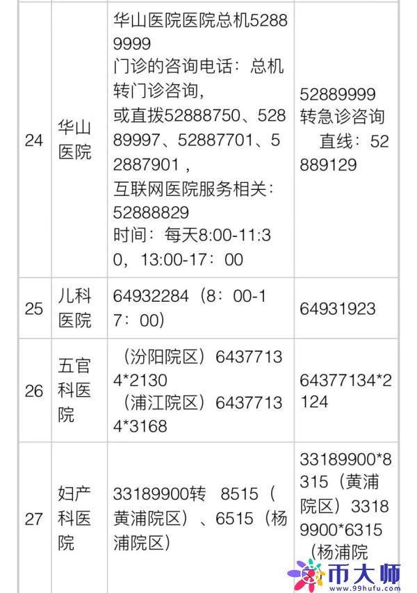 上海公布35家市级医院咨询电话！16区医疗保供信息汇总→