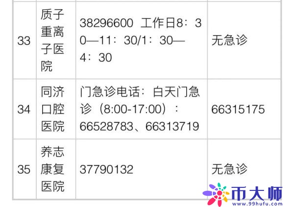 上海公布35家市级医院咨询电话！16区医疗保供信息汇总→